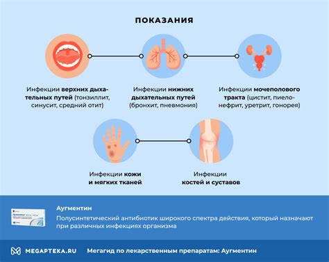 Назначение и рекомендуемая дозировка препарата в зависимости от патологии