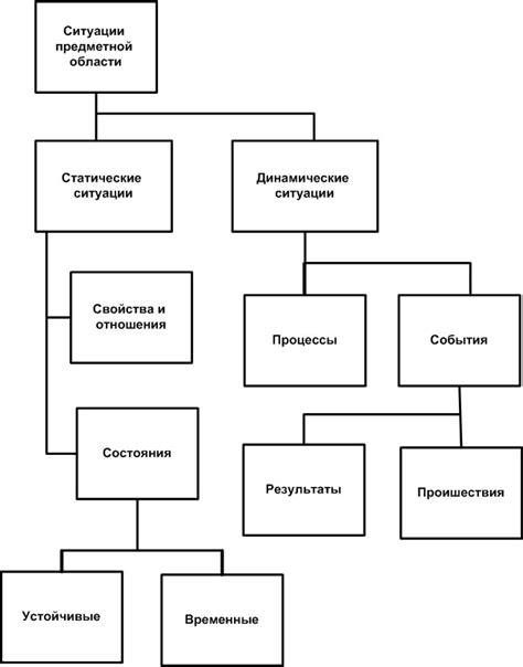 Назначение и сущность стендовой юбы в предметной среде