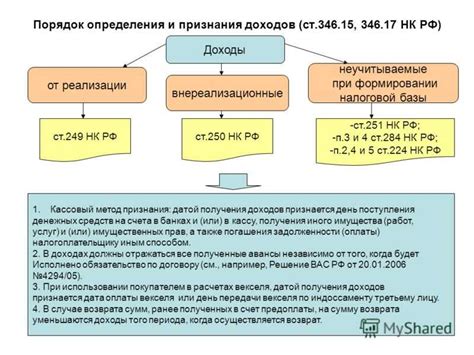 Наиболее выгодные вычеты при переходе на УСН 15%