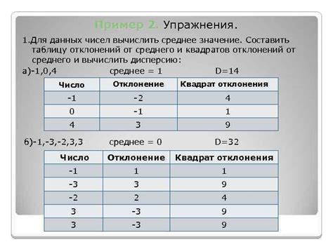 Найти среднее значение исследуемых числовых данных