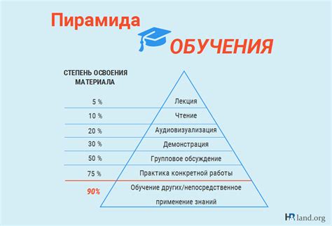 Накопление жизненного опыта и личных знаний