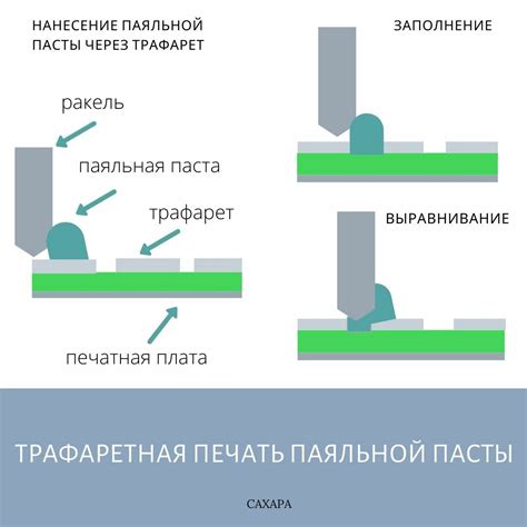 Нанесение пасты на пятно и втирание