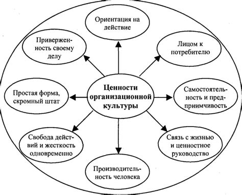 Направление установки целевой ориентации в ходе эмоциональной оценки