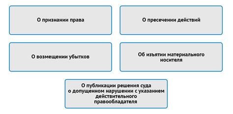 Нарушение авторских прав и потеря доверия со стороны общества