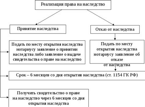 Наследование и применение bewactice в реализации связи между электронной системой финансового учета и автоматизированной бухгалтерской отчетности