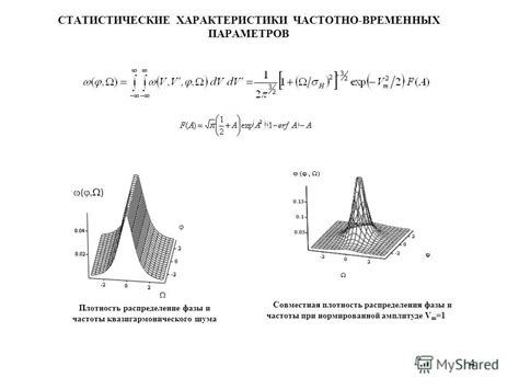 Настройка временных параметров и частоты генерации подземных шахт