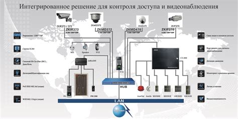 Настройка доступа и обеспечение безопасности IP-камеры