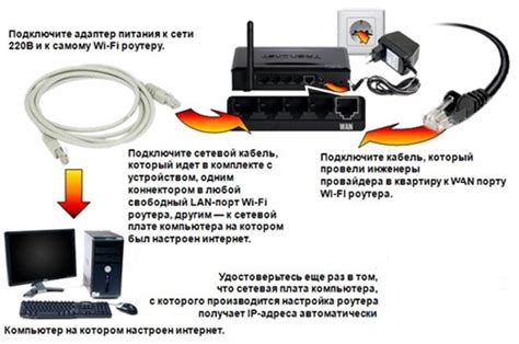 Настройка доступа к сетевому маршрутизатору через мобильное устройство