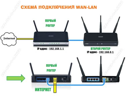 Настройка доступа к устройствам через порты роутера: подключение различных приборов в вашей домашней сети