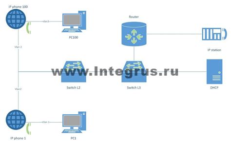 Настройка интерфейсов в сетевом подключении с помощью оборудования Cisco
