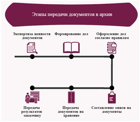 Настройка и подготовка к записи или передаче потока