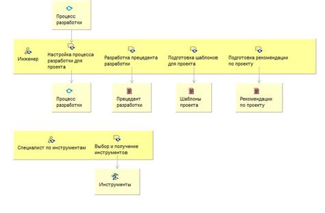 Настройка и подготовка среды для работы с веб-проектами