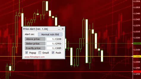 Настройка и применение индикатора в платформе MetaTrader 4