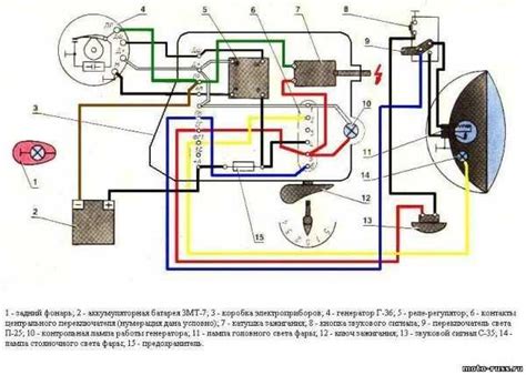 Настройка и регулировка системы зажигания на мотоцикле Юпитер 4