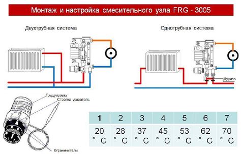 Настройка и регулировка температуры воды