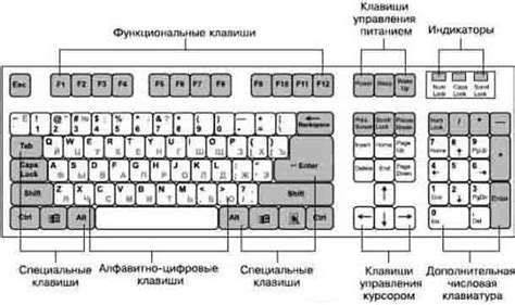 Настройка клавиатуры в операционной системе Windows