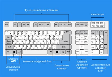 Настройка комбинации клавиш для отключения воспроизведения демоуровня