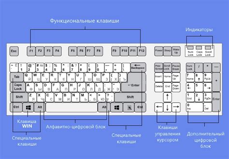 Настройка компьютера для использования удобного сочетания клавиш