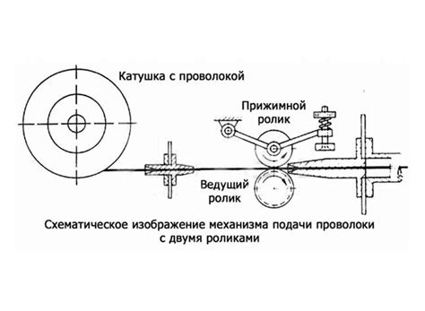 Настройка механизма