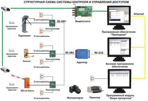 Настройка механизма управления и средства дистанционного контроля