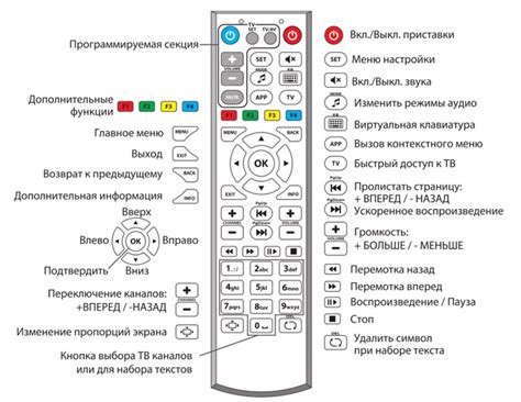 Настройка освещения после подключения к пульту
