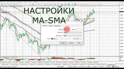 Настройка параметров скользящей средней по 200 дням на платформе для анализа финансовых рынков