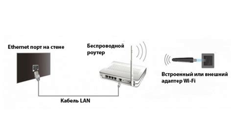 Настройка подключения в интернету и включение функции MMS-передачи 