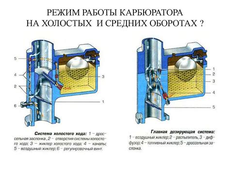 Настройка простоя карбюратора: подбор оптимальных параметров работы двигателя на холостых оборотах