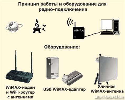 Настройка радио без подключения к интернету: варианты и методы