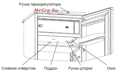 Настройка режимов температуры на электронном регуляторе тепла