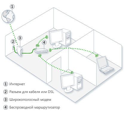 Настройка сетевого оборудования и подготовка кабелей