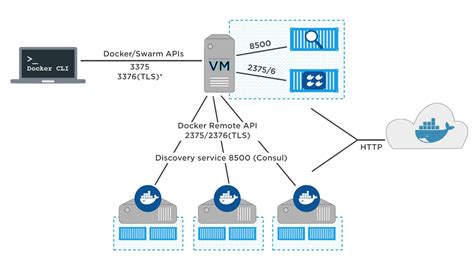 Настройка сети Docker для взаимодействия с внешними ресурсами