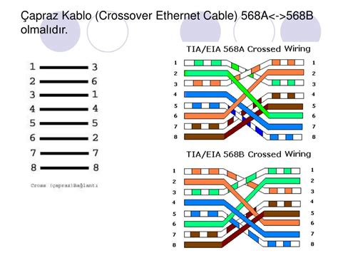 Настройка соединения при помощи кабеля Ethernet