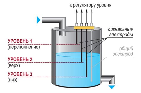 Настройка уровня давления в резервуаре: определение оптимального показателя