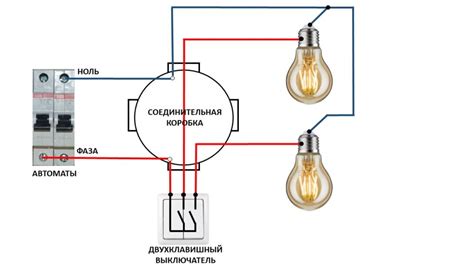 Настройка фармы: шаг за шагом к подключению