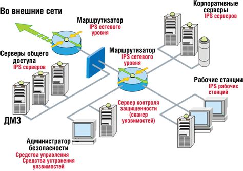 Настройка функций обзвона для предотвращения неприятных шумов