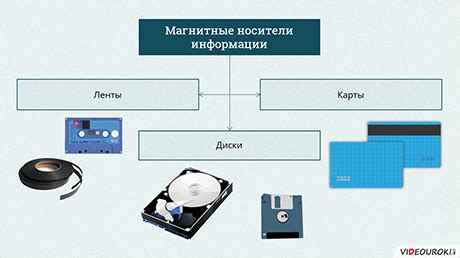 Настройка функционала хранения и передачи информации