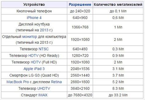 Настройка экрана смартфона для оптимального просмотра на большом экране