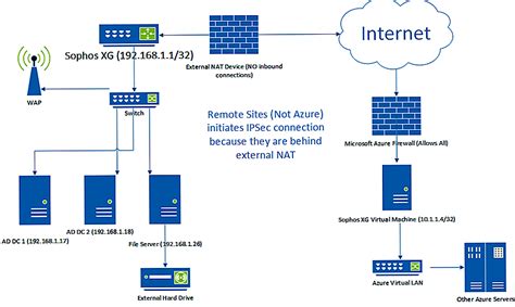 Настройка telnet сервера на Ubuntu