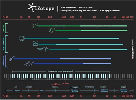 Настройте баланс звуковых частот для улучшения звукового опыта