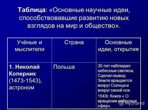 Научные открытия и прогрессивные идеи, которые сформировали современное общество