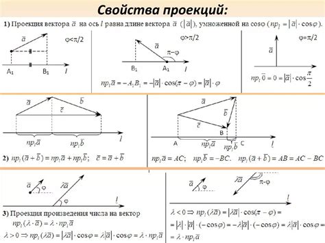 Нахождение компонент вектора: разложение вектора на его проекции на оси