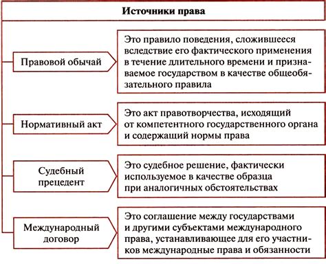 Национальные нормы и правила: область действия и регулирование