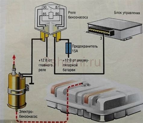 Начало работы с BTR 302: основные этапы подключения