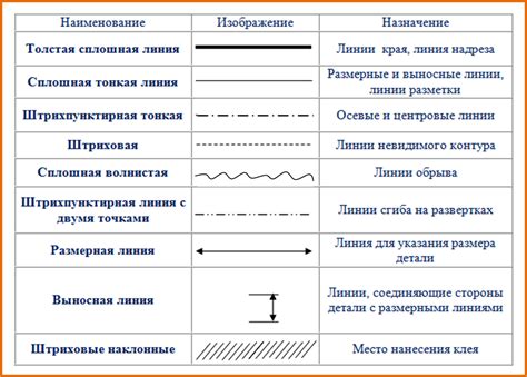 Начертание исходных линий