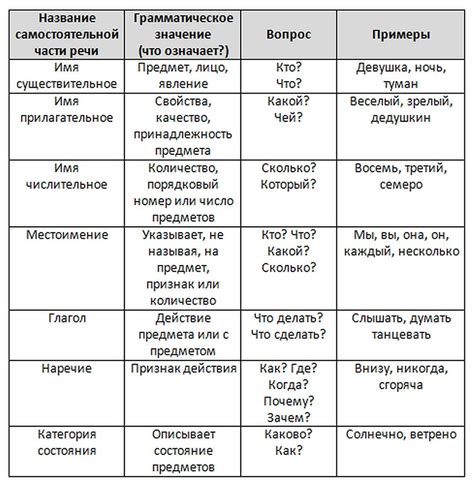 Неверно, что к литературным направлениям относится