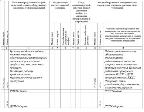 Неверное оформление документов: какие ошибки могли быть допущены?