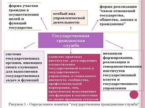 Неверное понимание государственной службы