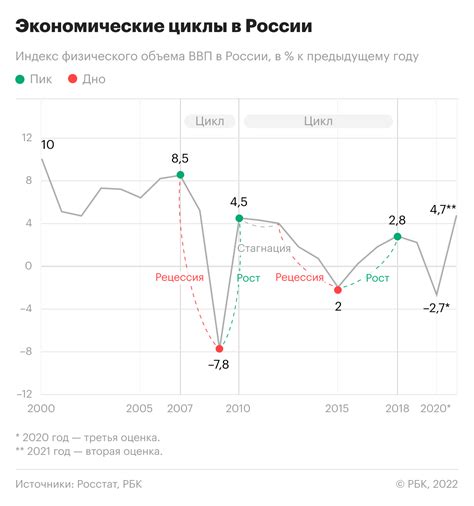 Негативные последствия длительного отрицательного изменения для экономики