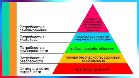 Негативный эффект на восприятие своих способностей и стимуляцию к достижениям